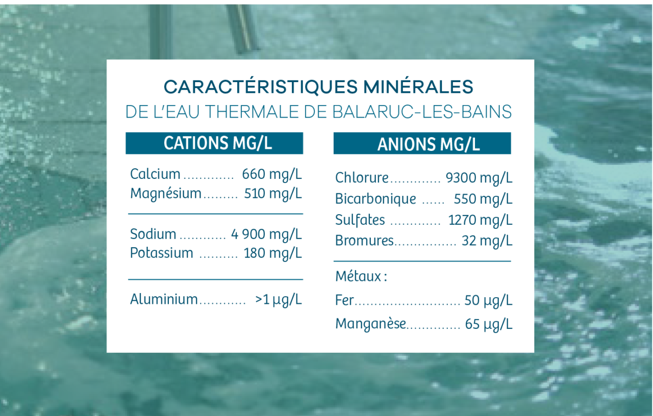 Les vertus de l'eau thermale de Balaruc-les-Bains